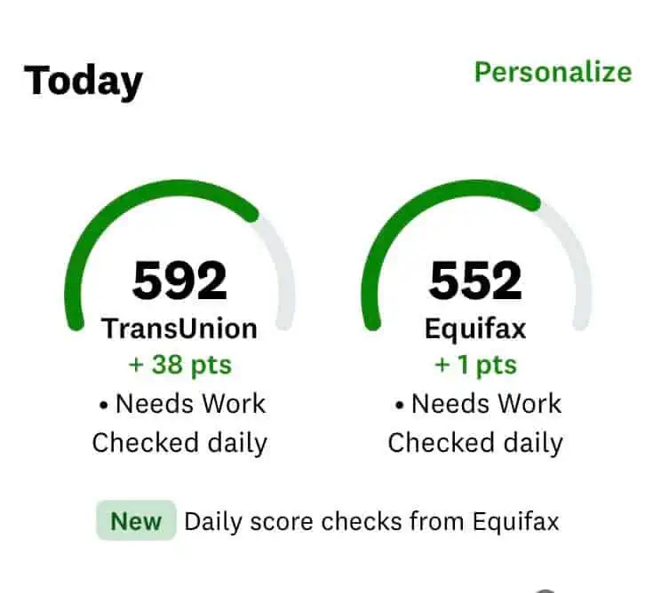 39-Point Increase in Equifax & TransUnion