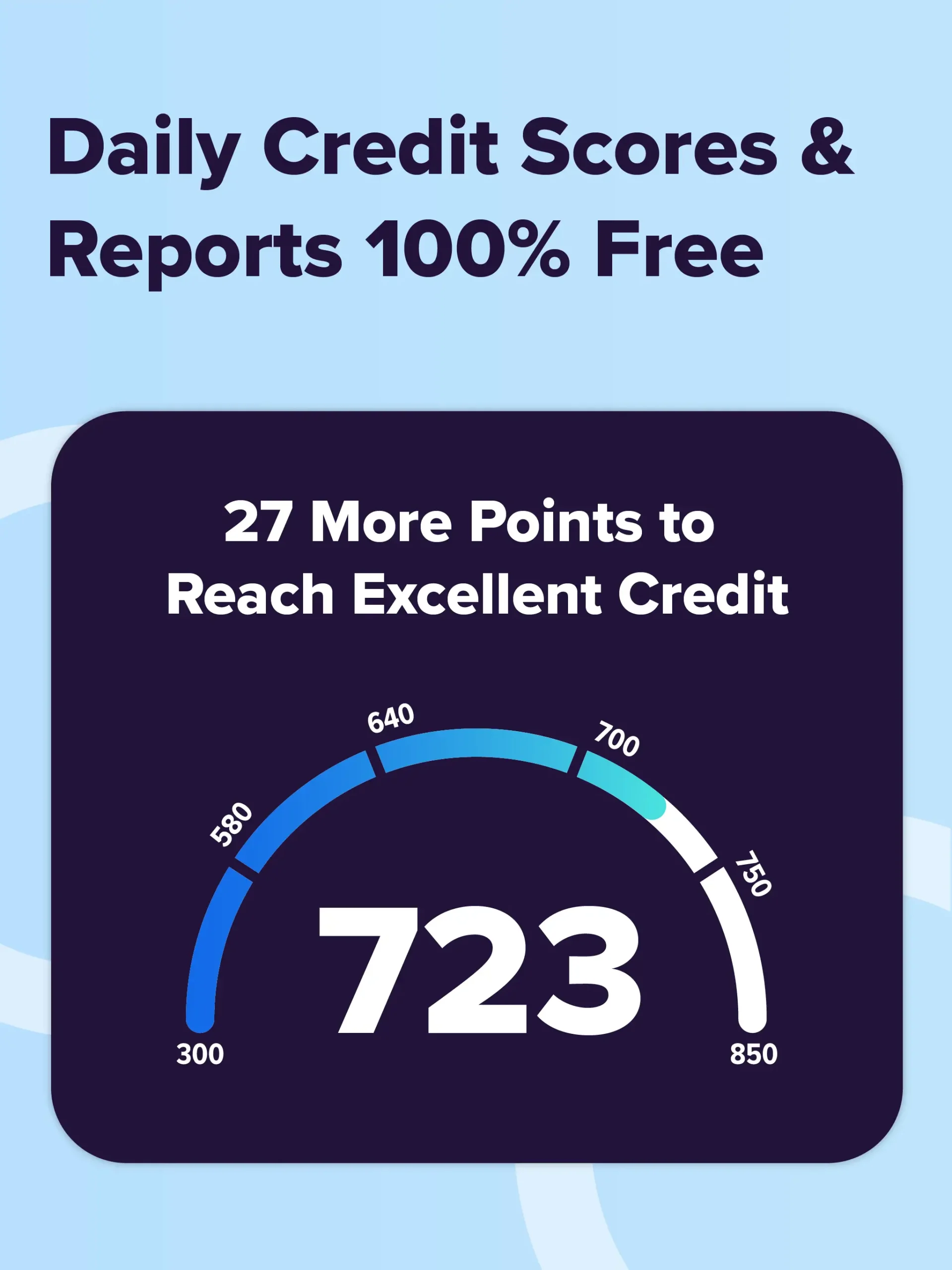 Get Your Credit Score & Credit Report Now